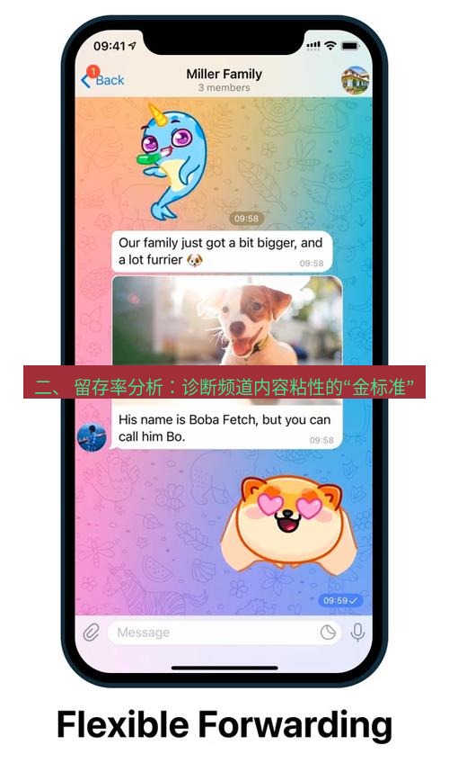 Telegram电脑版 二、 留存率分析：诊断频道内容粘性的“金标准”