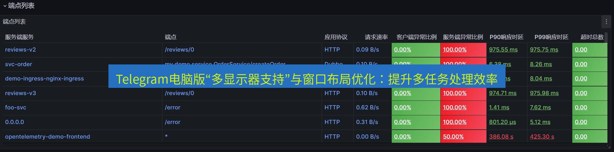Telegram电脑版 Telegram电脑版“多显示器支持”与窗口布局优化：提升多任务处理效率
