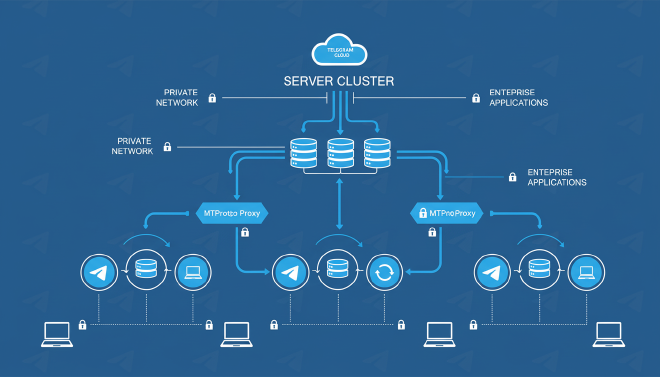 企业级服务器部署架构图